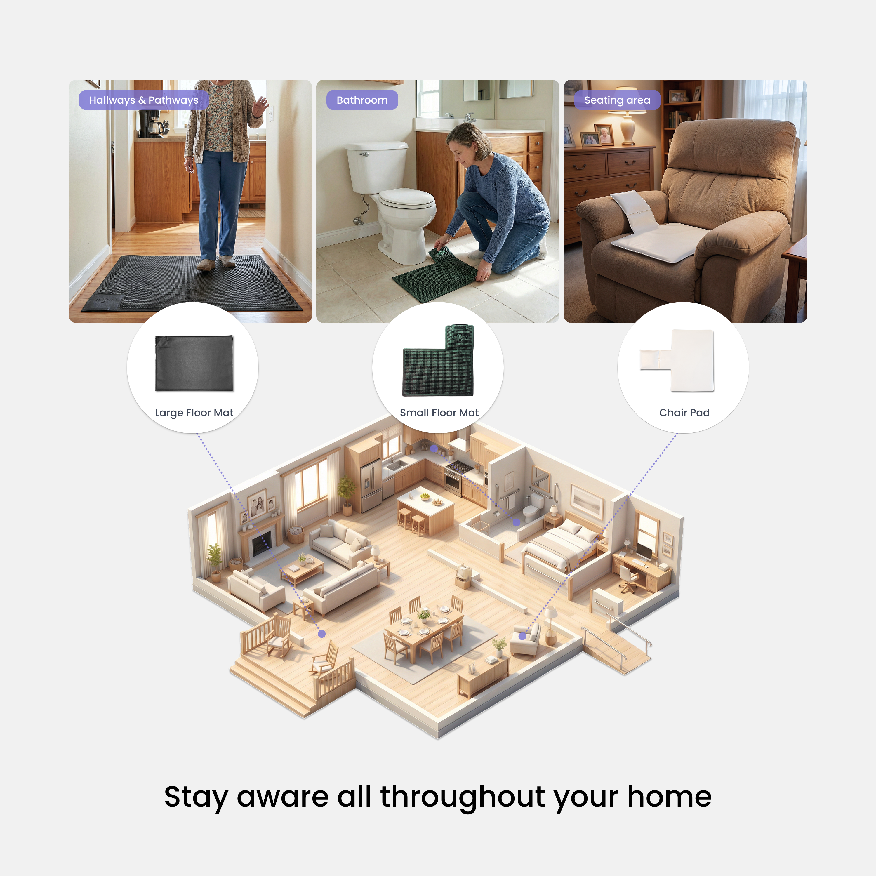 Alerta Home Kit: Alerta Home 303