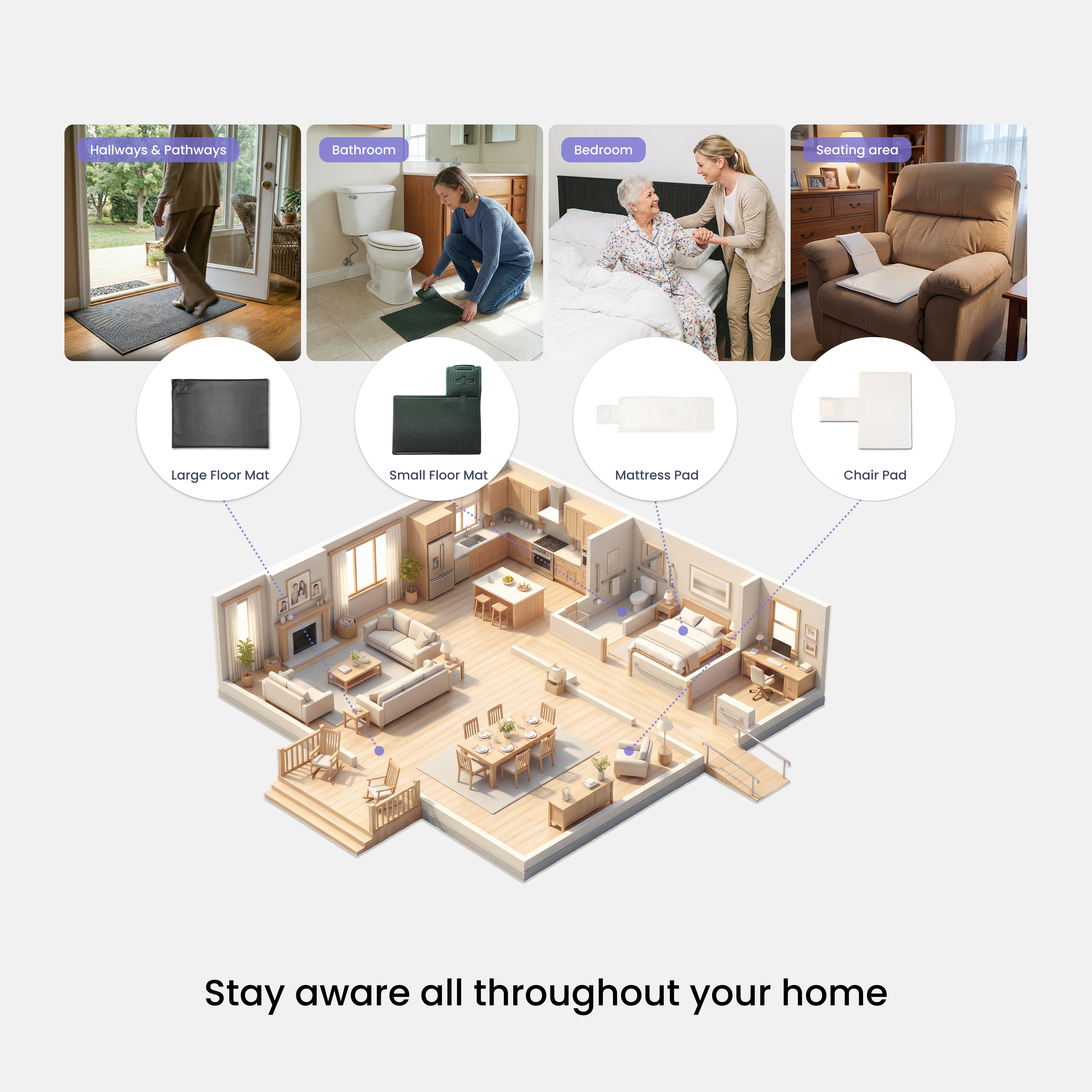 Alerta Home Kit: Alerta Home 401