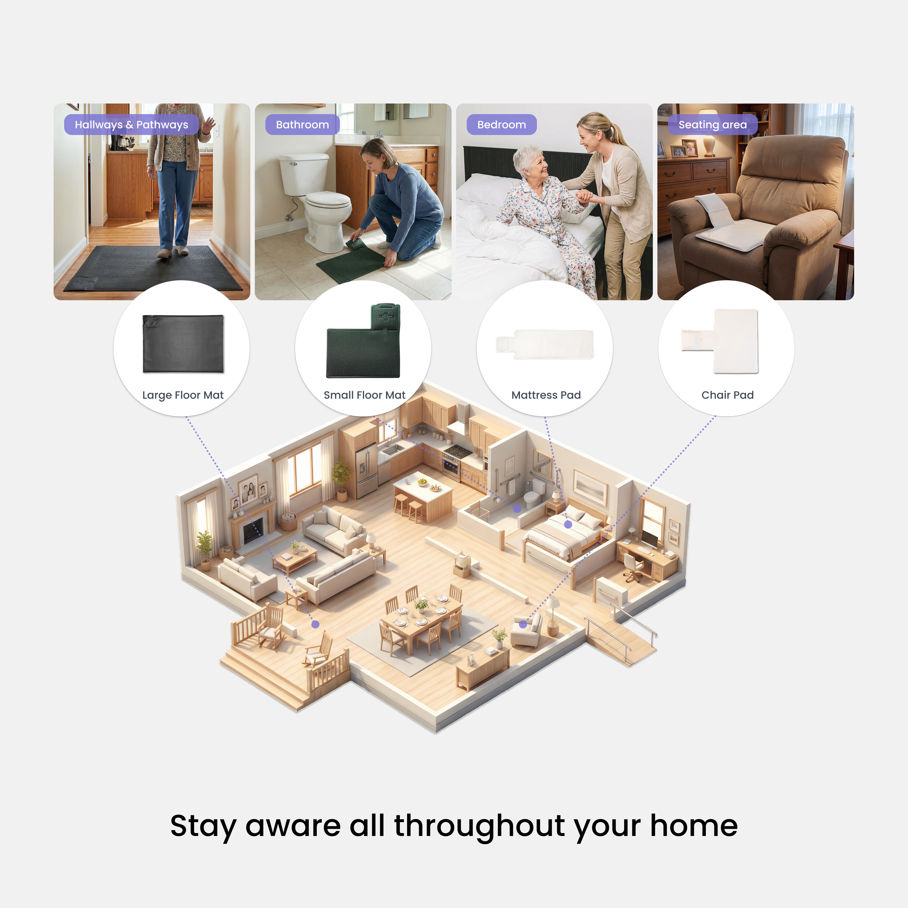 Alerta Home Kit: Alerta Home 401