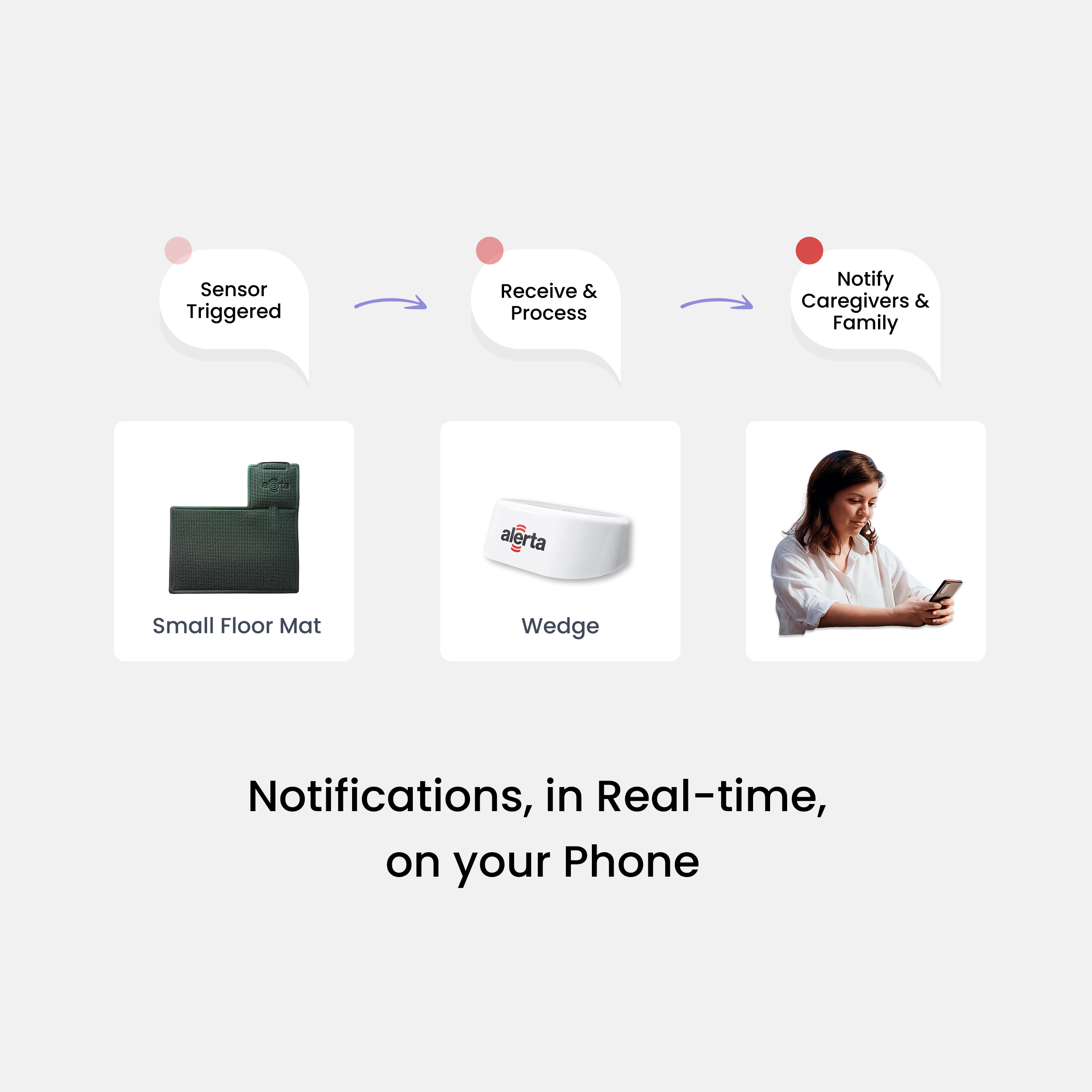 Alerta Home Kit: Alerta Tile