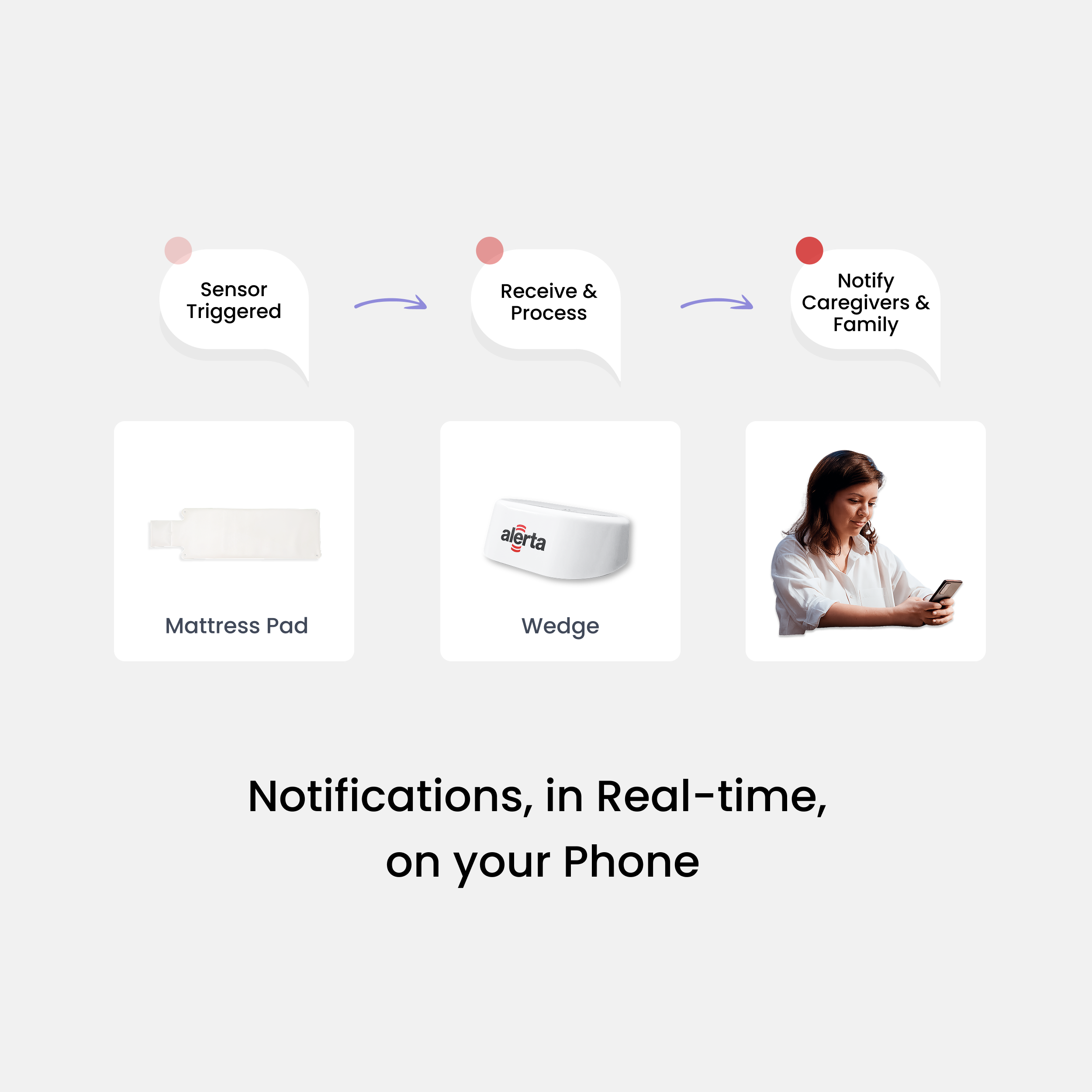 Alerta Home Kit: Alerta Wave