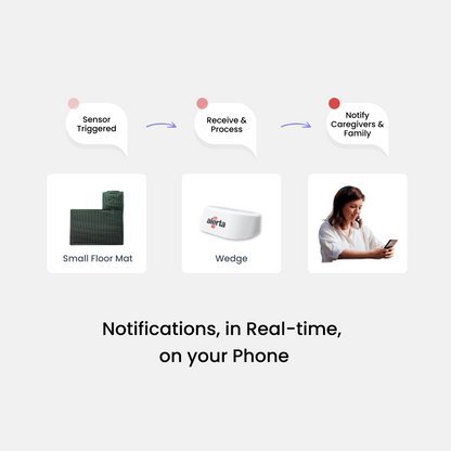 Alerta Home Kit: Alerta Tile